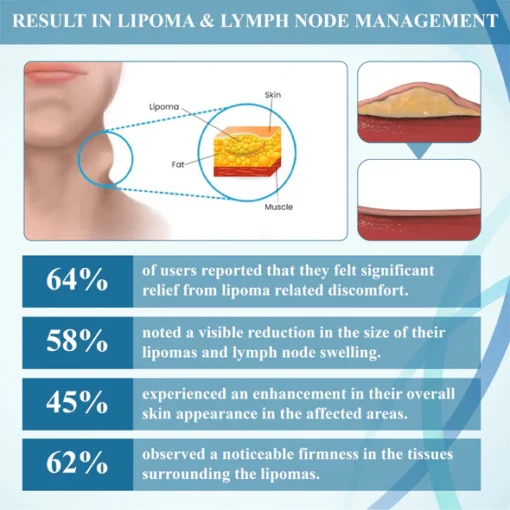 NEGUSY™ LumpsClear Lymph
